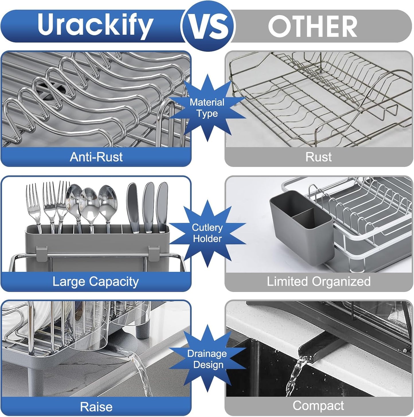Self-Draining Dish Drying Rack